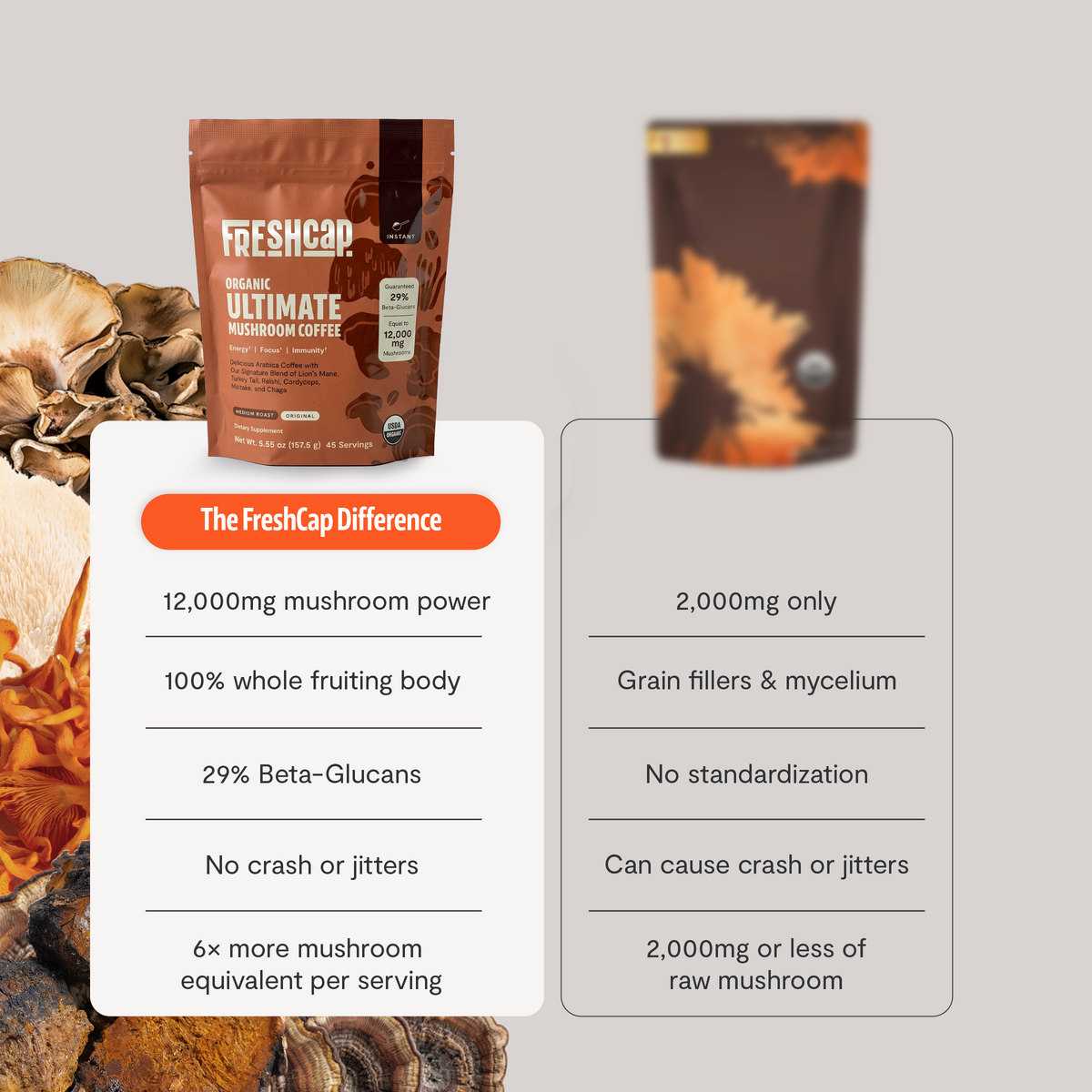 Ultimate Mushroom Coffee (45-servings) - New Customers