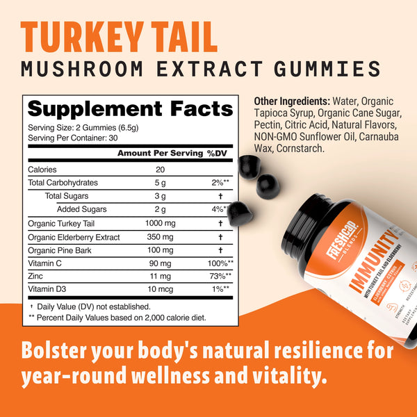 Immunity Blend Mushroom Extract Gummies